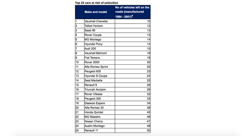 Illustration for article titled Here's a Sad List of All the Cars About to Go Extinct From the UK's Roads